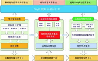城鄉規劃公眾參與的網絡技術研究與應用